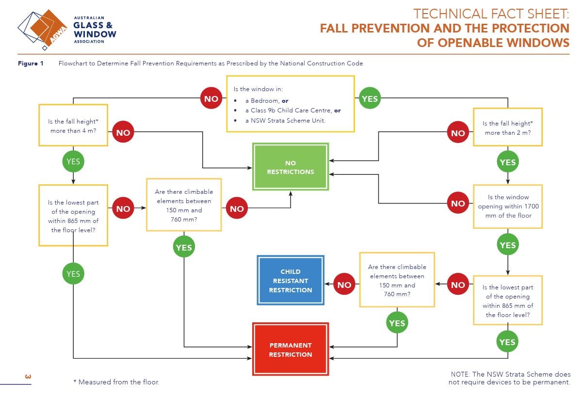 Fall Prevention Flowchart.JPG